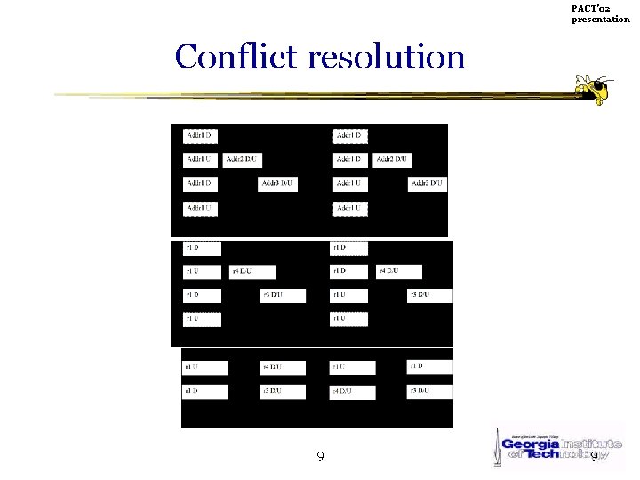 PACT’ 02 presentation Conflict resolution 9 9 