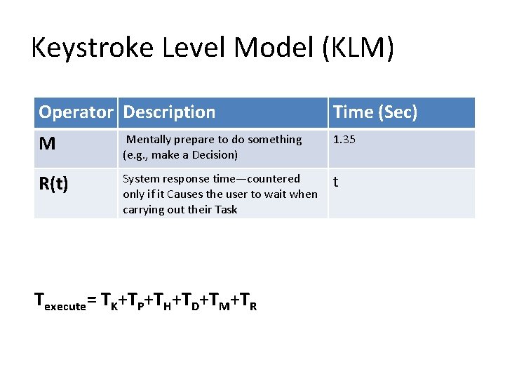 Keystroke Level Model (KLM) Operator Description Time (Sec) M Mentally prepare to do something