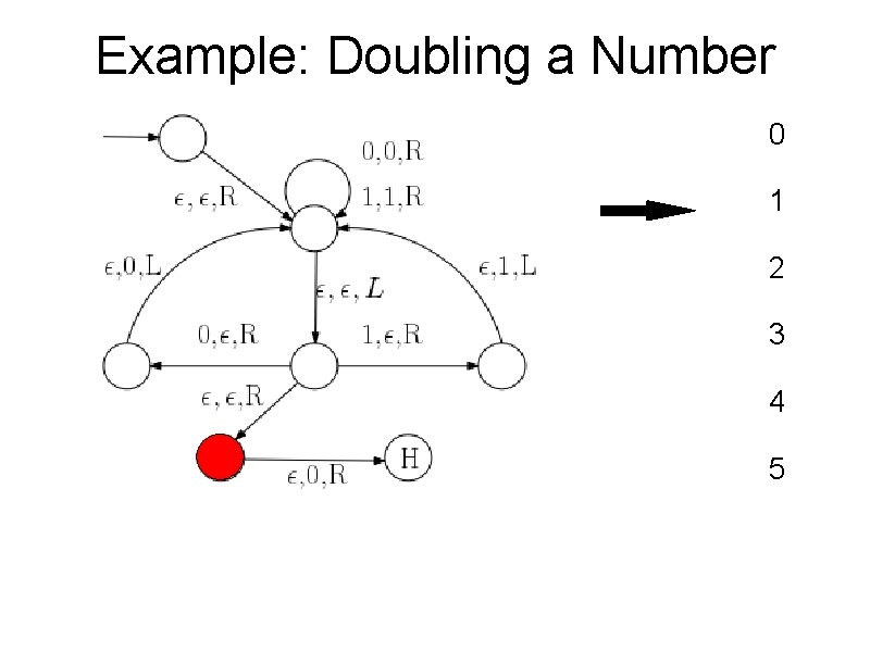 Example: Doubling a Number 0 1 2 3 4 5 