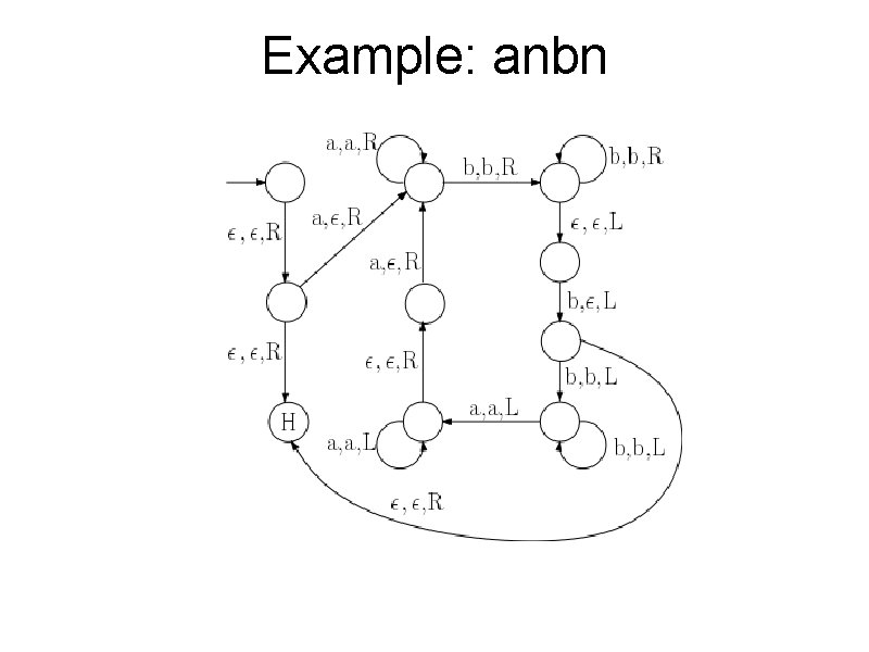 Example: anbn 