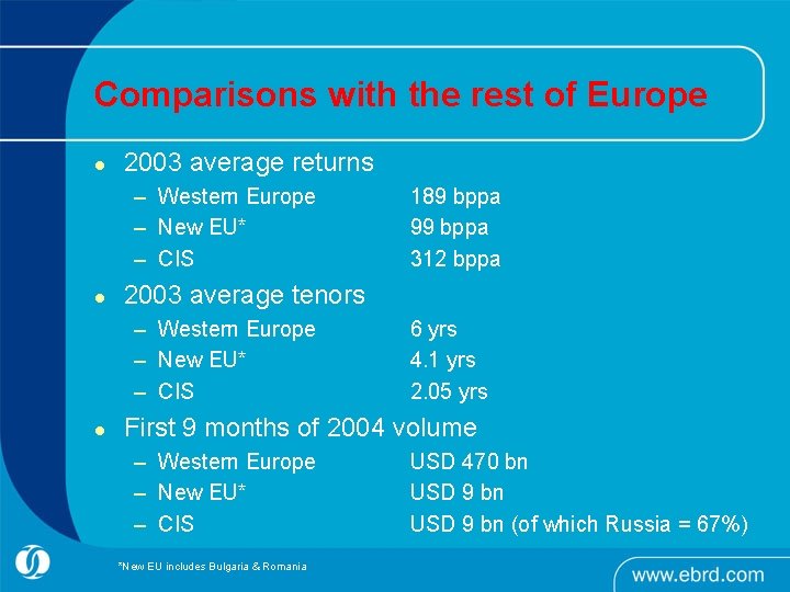Comparisons with the rest of Europe l 2003 average returns – Western Europe – Comparisons with the rest of Europe l 2003 average returns – Western Europe –