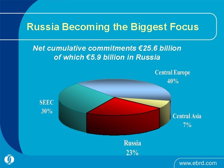 Russia Becoming the Biggest Focus Net cumulative commitments € 25. 6 billion of which Russia Becoming the Biggest Focus Net cumulative commitments € 25. 6 billion of which
