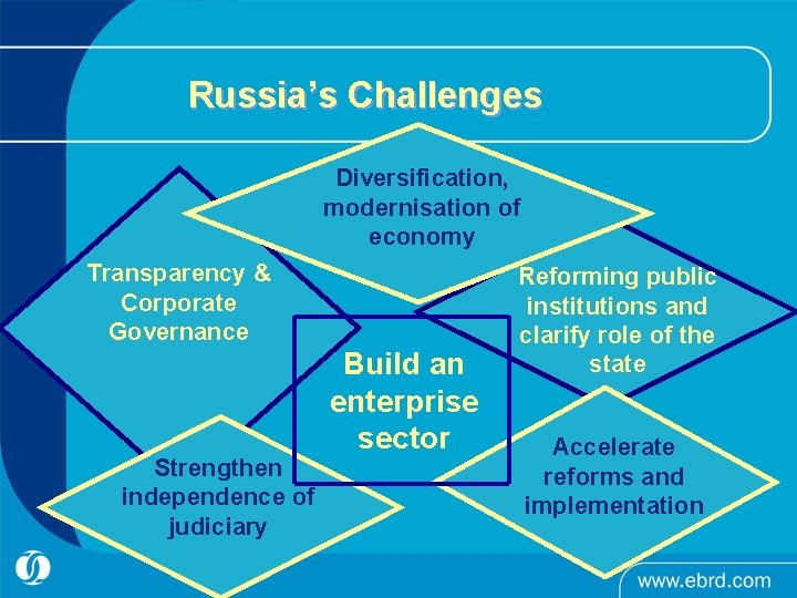 Russia’s Challenges Diversification, modernisation of economy Transparency & Corporate Governance Strengthen independence of judiciary Russia’s Challenges Diversification, modernisation of economy Transparency & Corporate Governance Strengthen independence of judiciary