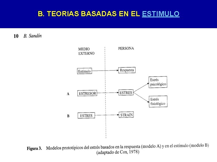 B. TEORIAS BASADAS EN EL ESTIMULO 