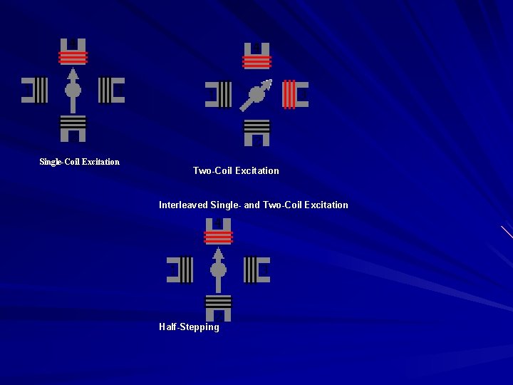 Single-Coil Excitation Two-Coil Excitation Interleaved Single- and Two-Coil Excitation Half-Stepping 