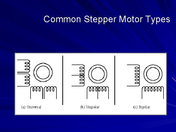 Common Stepper Motor Types 