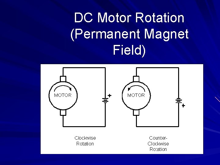 DC Motor Rotation (Permanent Magnet Field) 