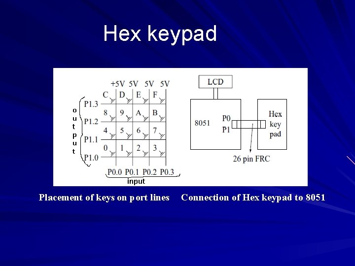 Hex keypad Placement of keys on port lines Connection of Hex keypad to 8051