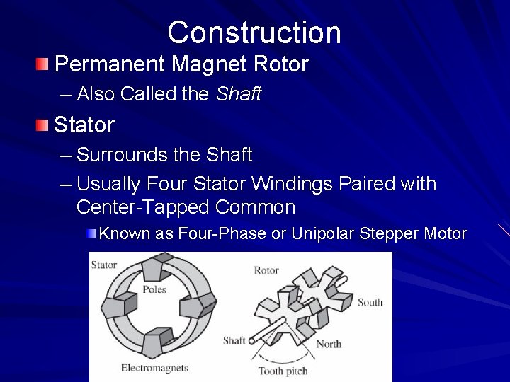 Construction Permanent Magnet Rotor – Also Called the Shaft Stator – Surrounds the Shaft