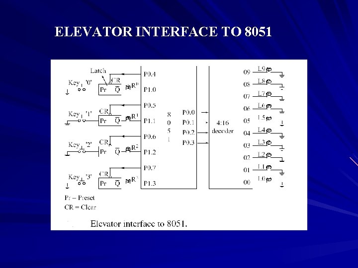 ELEVATOR INTERFACE TO 8051 