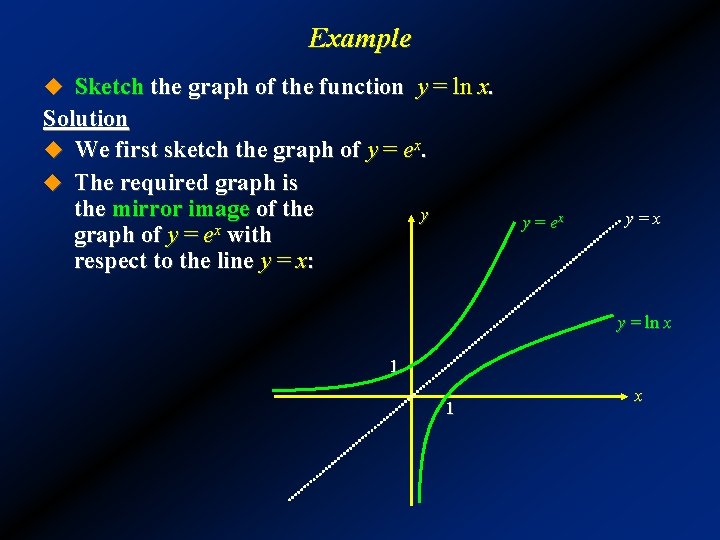 Example u Sketch the graph of the function y = ln x. Solution u
