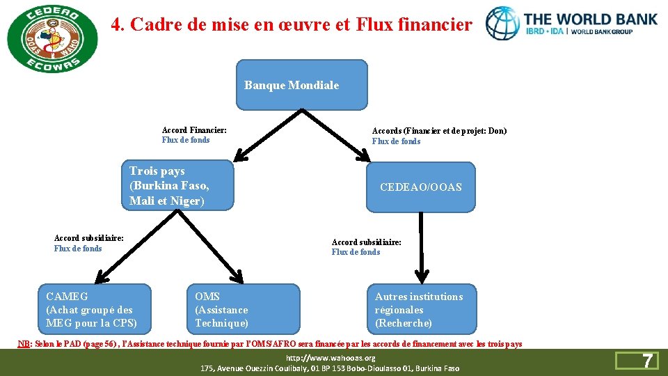 4. Cadre de mise en œuvre et Flux financier Banque Mondiale Accord Financier: Flux