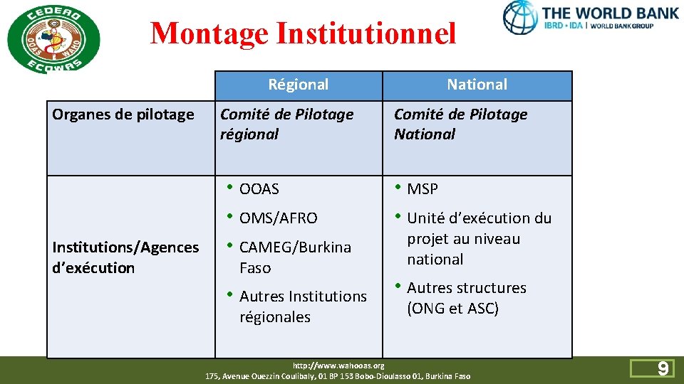  Montage Institutionnel Régional Organes de pilotage Institutions/Agences d’exécution Comité de Pilotage régional National