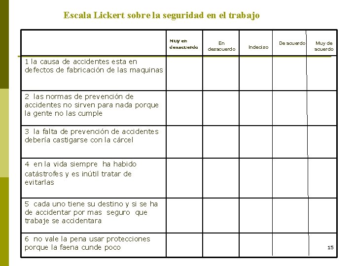 Escala Lickert sobre la seguridad en el trabajo Muy en desacuerdo En desacuerdo Indeciso Escala Lickert sobre la seguridad en el trabajo Muy en desacuerdo En desacuerdo Indeciso