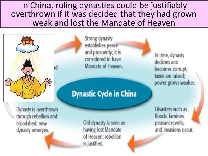 In China, ruling dynasties could be justifiably overthrown if it was decided that they