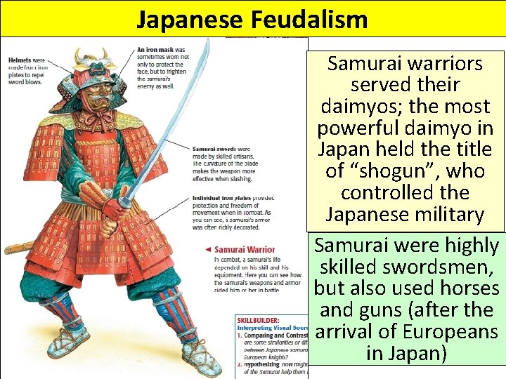 Japanese Feudalism Samurai warriors served their daimyos; the most powerful daimyo in Japan held