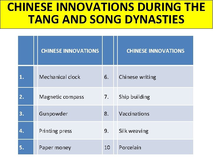 CHINESE INNOVATIONS DURING THE TANG AND SONG DYNASTIES CHINESE INNOVATIONS 1. Mechanical clock 6.