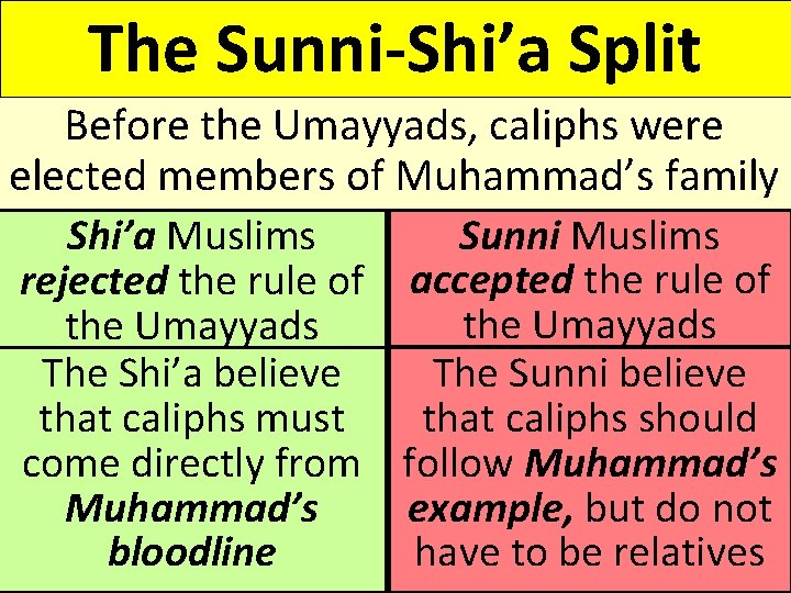 The Sunni-Shi’a Split Before the Umayyads, caliphs were elected members of Muhammad’s family Sunni