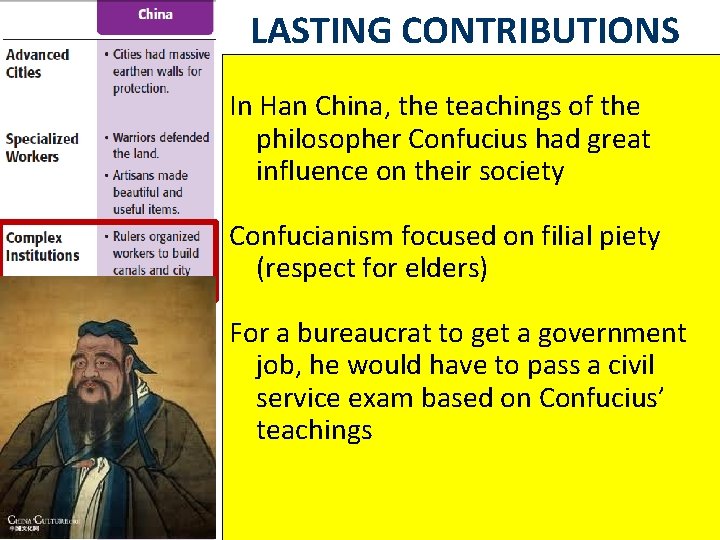 LASTING CONTRIBUTIONS In Han China, the teachings of the philosopher Confucius had great influence
