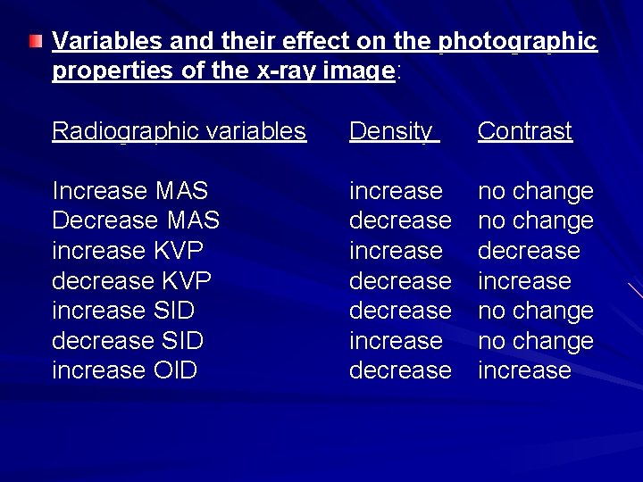 Variables and their effect on the photographic properties of the x-ray image: Radiographic variables