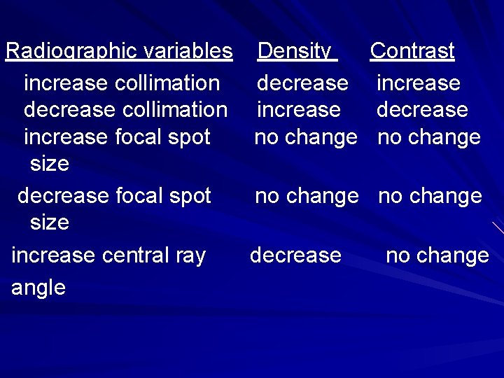 Radiographic variables Density increase collimation decrease collimation increase focal spot no change size decrease