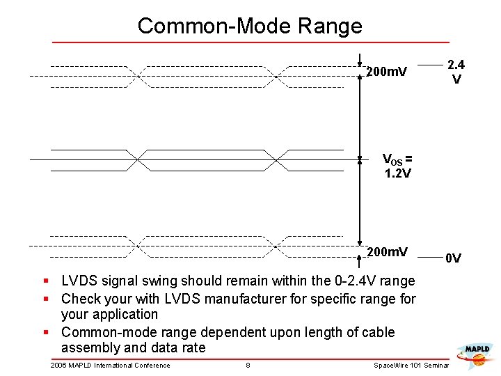 Common-Mode Range 200 m. V 2. 4 V VOS = 1. 2 V 200