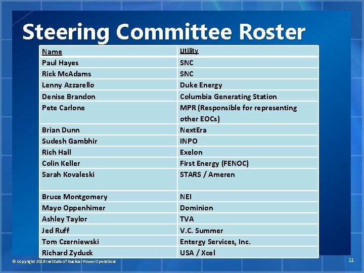 Steering Committee Roster Name Paul Hayes Rick Mc. Adams Lenny Azzarello Denise Brandon Pete