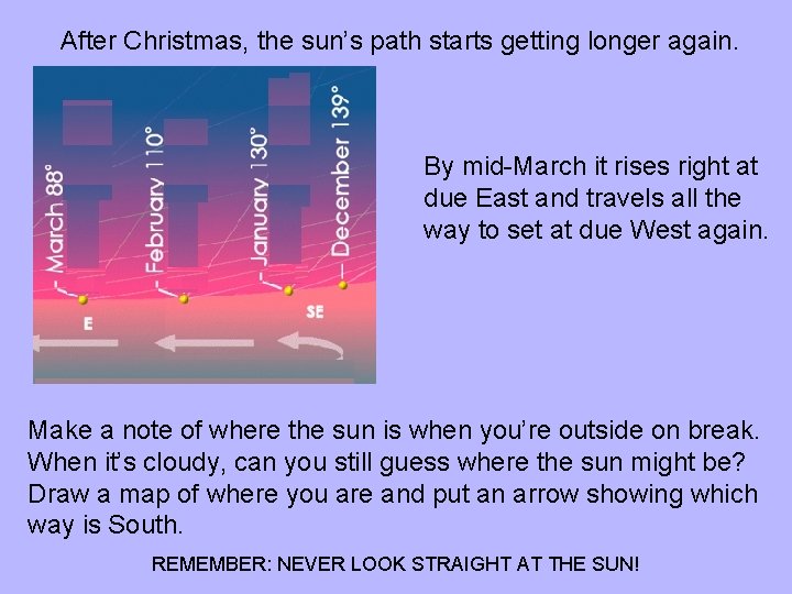 After Christmas, the sun’s path starts getting longer again. By mid-March it rises right