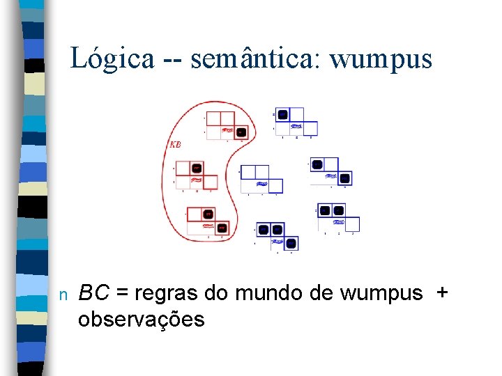 Lógica -- semântica: wumpus n BC = regras do mundo de wumpus + observações