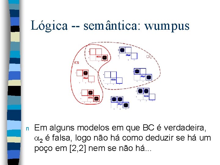 Lógica -- semântica: wumpus n Em alguns modelos em que BC é verdadeira, 2
