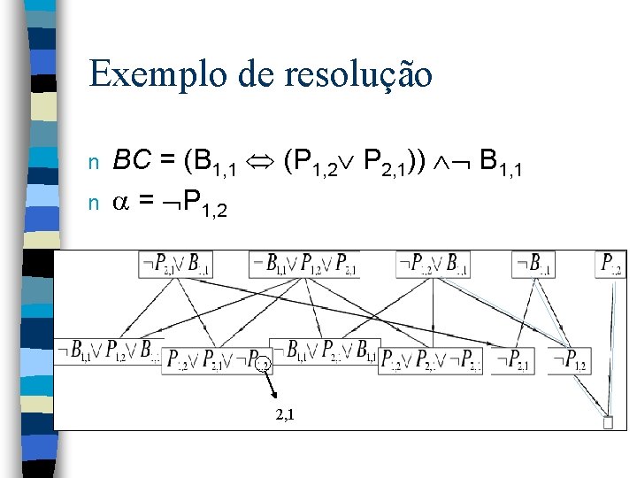 Exemplo de resolução n n BC = (B 1, 1 (P 1, 2 P