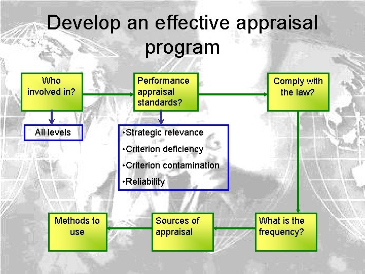 Develop an effective appraisal program Who involved in? Performance appraisal standards? All levels •