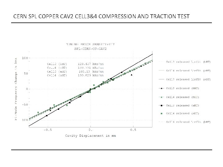 CERN SPL COPPER CAV 2 CELL 3&4 COMPRESSION AND TRACTION TEST CERN SPL COPPER CAV 2 CELL 3&4 COMPRESSION AND TRACTION TEST