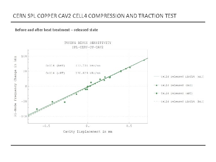 CERN SPL COPPER CAV 2 CELL 4 COMPRESSION AND TRACTION TEST Before and after CERN SPL COPPER CAV 2 CELL 4 COMPRESSION AND TRACTION TEST Before and after