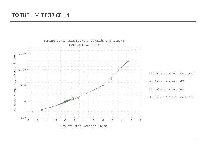 TO THE LIMIT FOR CELL 4 TO THE LIMIT FOR CELL 4