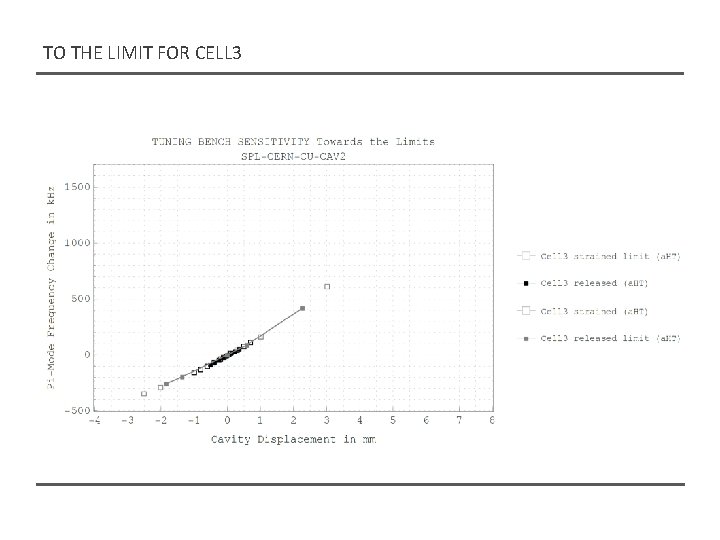 TO THE LIMIT FOR CELL 3 TO THE LIMIT FOR CELL 3