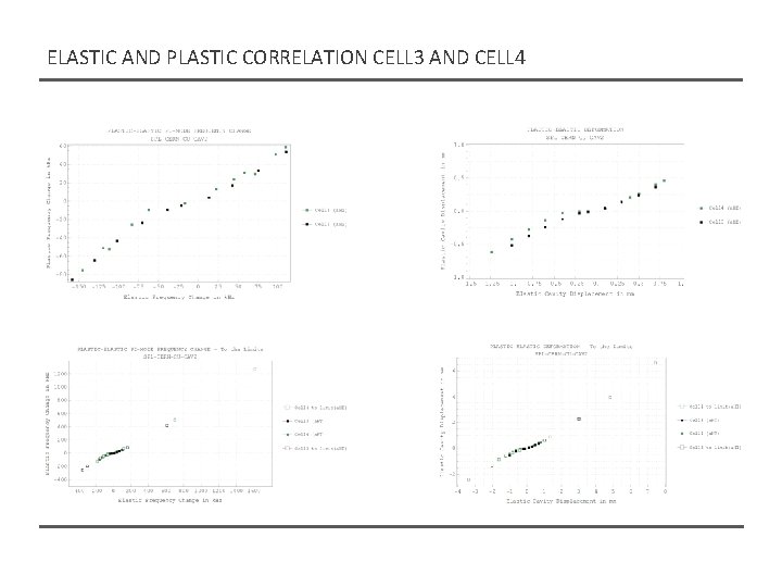 ELASTIC AND PLASTIC CORRELATION CELL 3 AND CELL 4 ELASTIC AND PLASTIC CORRELATION CELL 3 AND CELL 4