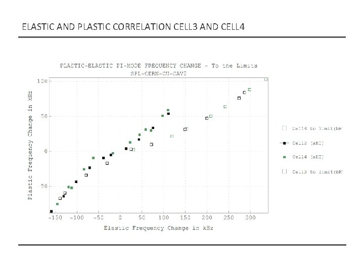 ELASTIC AND PLASTIC CORRELATION CELL 3 AND CELL 4 ELASTIC AND PLASTIC CORRELATION CELL 3 AND CELL 4