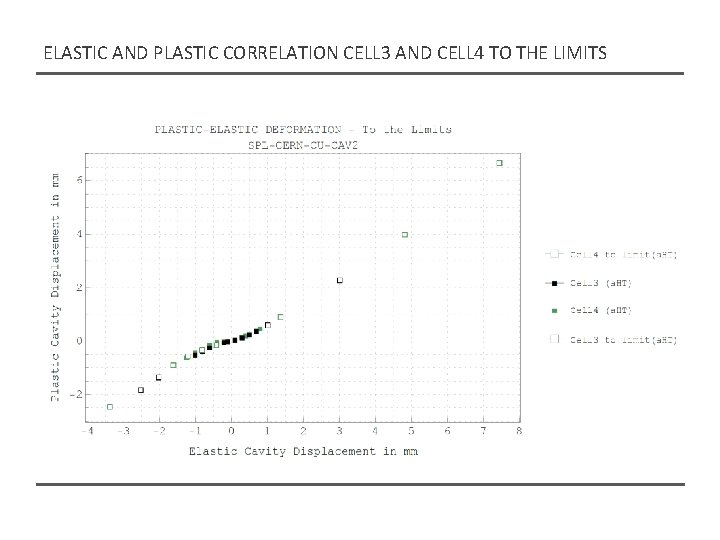 ELASTIC AND PLASTIC CORRELATION CELL 3 AND CELL 4 TO THE LIMITS ELASTIC AND PLASTIC CORRELATION CELL 3 AND CELL 4 TO THE LIMITS