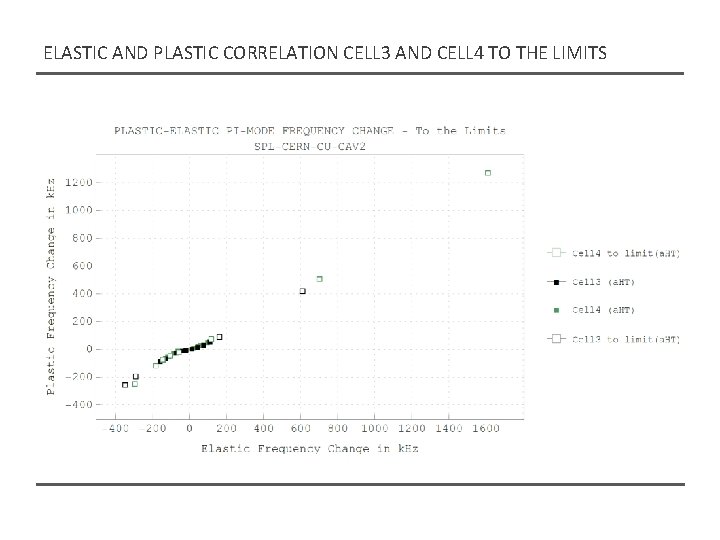 ELASTIC AND PLASTIC CORRELATION CELL 3 AND CELL 4 TO THE LIMITS ELASTIC AND PLASTIC CORRELATION CELL 3 AND CELL 4 TO THE LIMITS