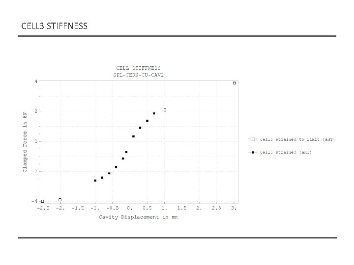 CELL 3 STIFFNESS CELL 3 STIFFNESS