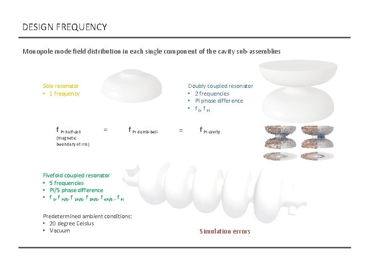 DESIGN FREQUENCY Monopole mode field distribution in each single component of the cavity sub-assemblies DESIGN FREQUENCY Monopole mode field distribution in each single component of the cavity sub-assemblies
