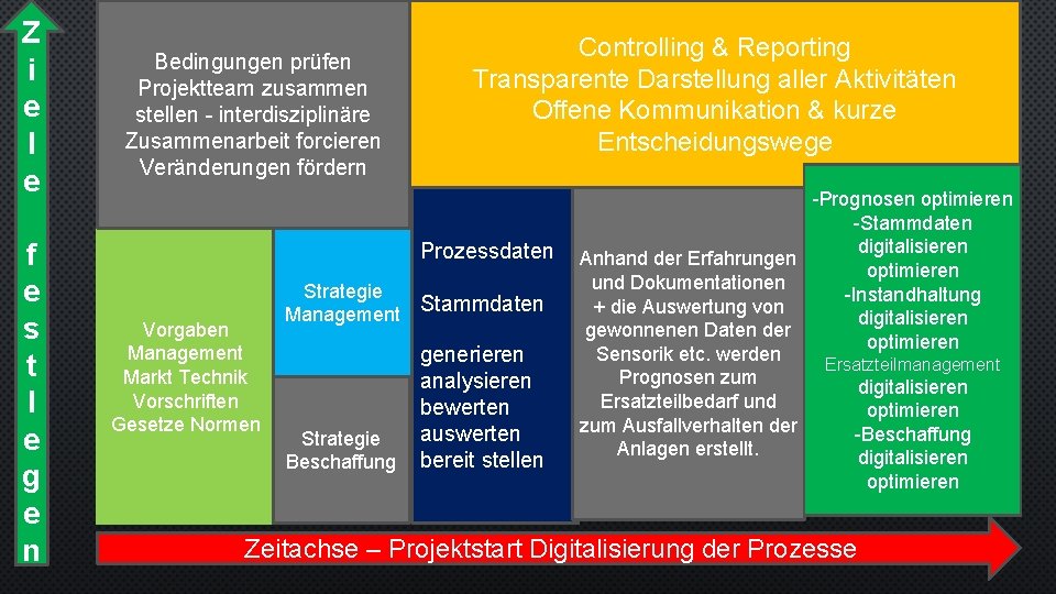 Z i e l e f e s t l e g e n