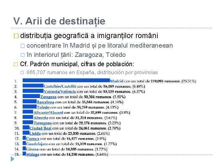 V. Arii de destinație � distribuția geografică a imigranților români concentrare în Madrid și