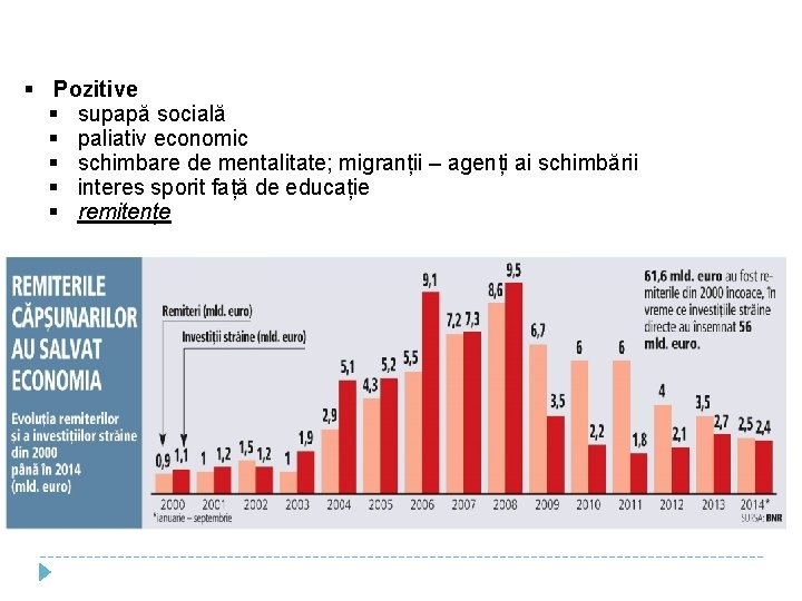  Pozitive supapă socială paliativ economic schimbare de mentalitate; migranții – agenți ai schimbării