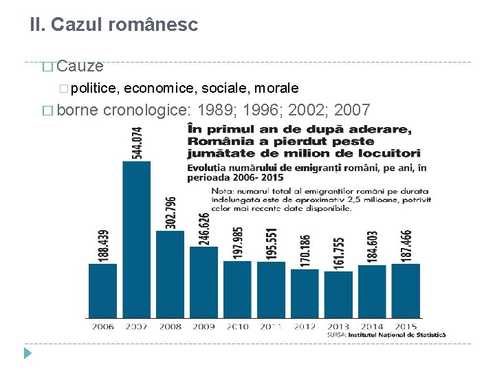 II. Cazul românesc � Cauze � politice, economice, sociale, morale � borne cronologice: 1989;
