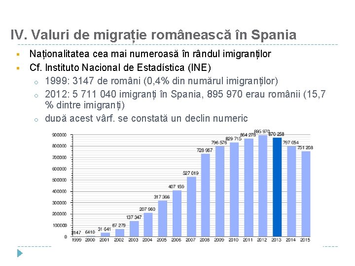 IV. Valuri de migrație românească în Spania Naționalitatea cea mai numeroasă în rândul imigranților