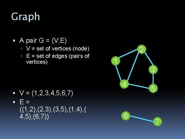 Graph A pair G = (V, E) V = set of vertices (node) E