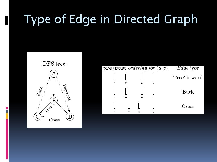 Type of Edge in Directed Graph 