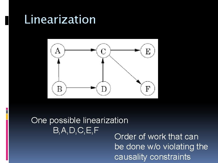 Linearization One possible linearization B, A, D, C, E, F Order of work that